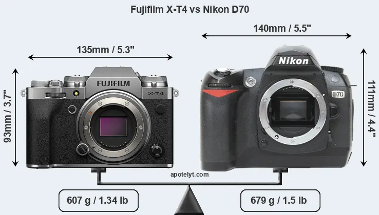 Size Fujifilm X-T4 vs Nikon D70