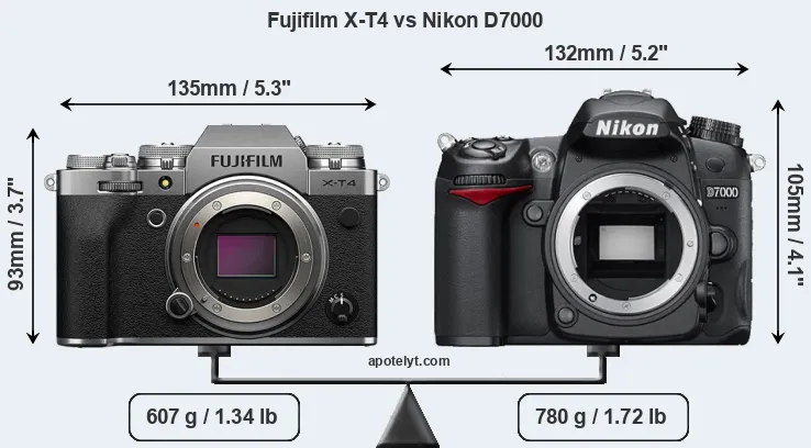 Size Fujifilm X-T4 vs Nikon D7000