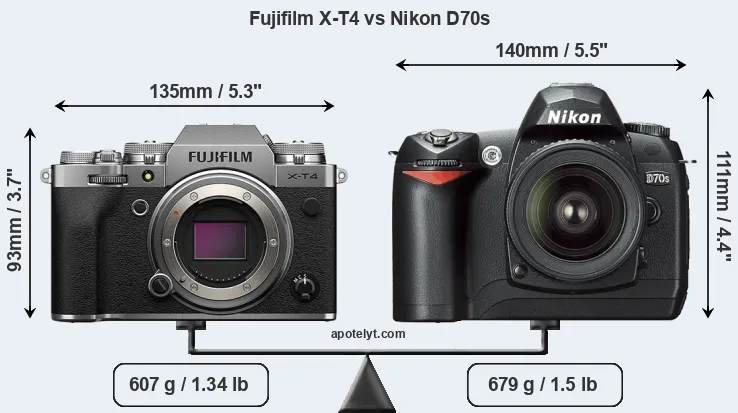 Size Fujifilm X-T4 vs Nikon D70s