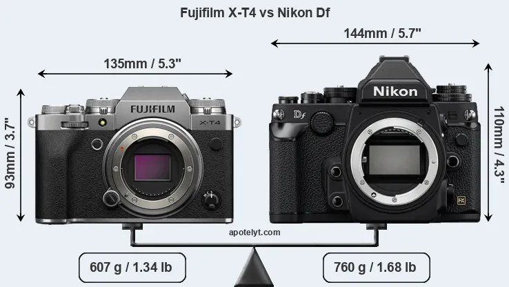 Size Fujifilm X-T4 vs Nikon Df