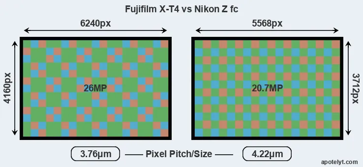 X-T4 versus Z fc MP