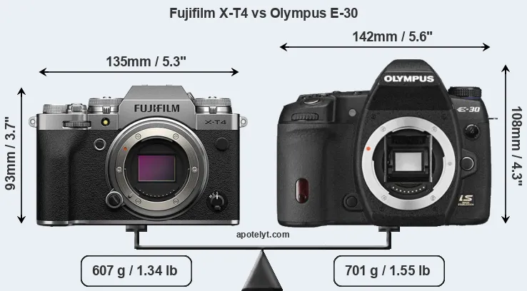 Size Fujifilm X-T4 vs Olympus E-30