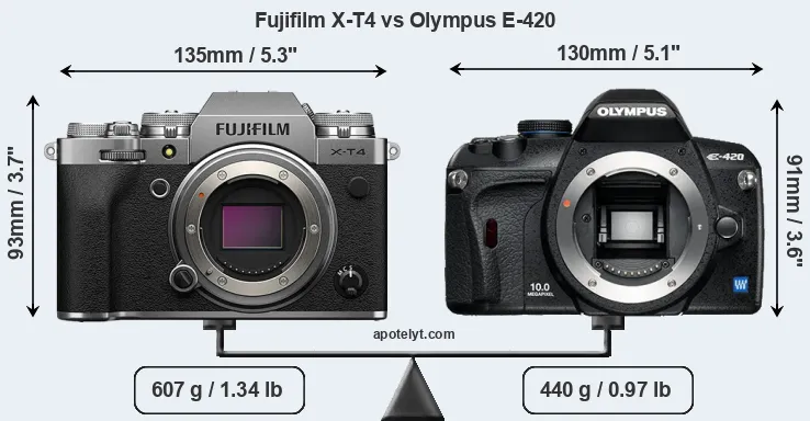 Size Fujifilm X-T4 vs Olympus E-420