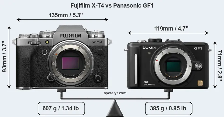 Size Fujifilm X-T4 vs Panasonic GF1
