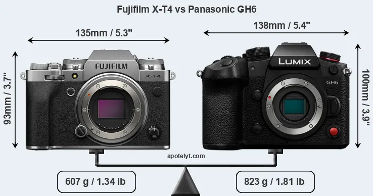 Size Fujifilm X-T4 vs Panasonic GH6