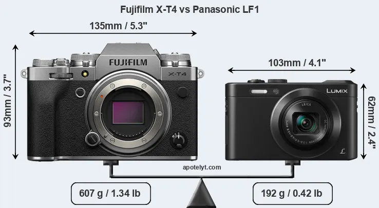 Size Fujifilm X-T4 vs Panasonic LF1