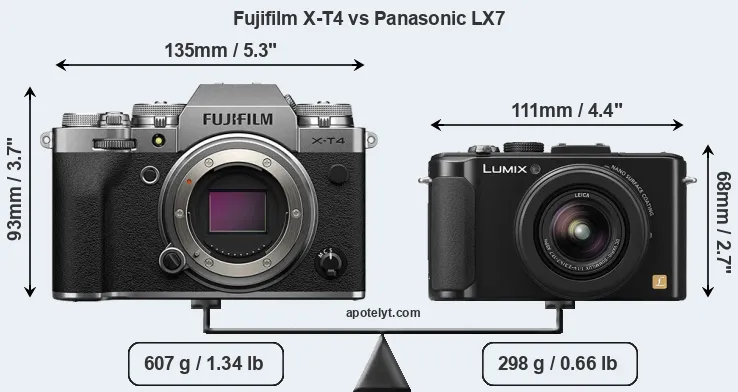 Size Fujifilm X-T4 vs Panasonic LX7