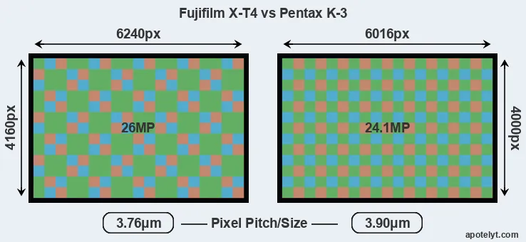 X-T4 versus K-3 MP