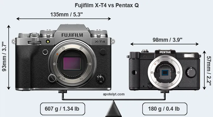 Size Fujifilm X-T4 vs Pentax Q