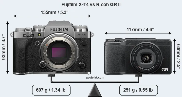 Size Fujifilm X-T4 vs Ricoh GR II