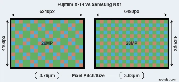X-T4 versus NX1 MP