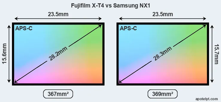 Fujifilm X-T4 and Samsung NX1 sensor measures