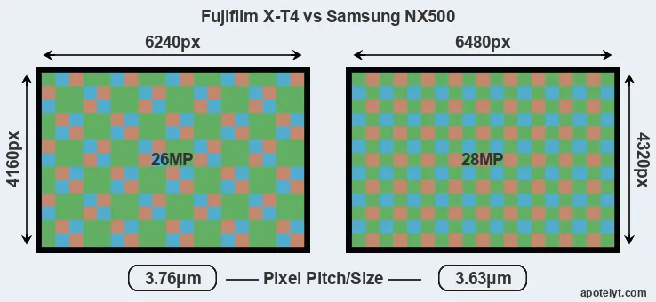 X-T4 versus NX500 MP