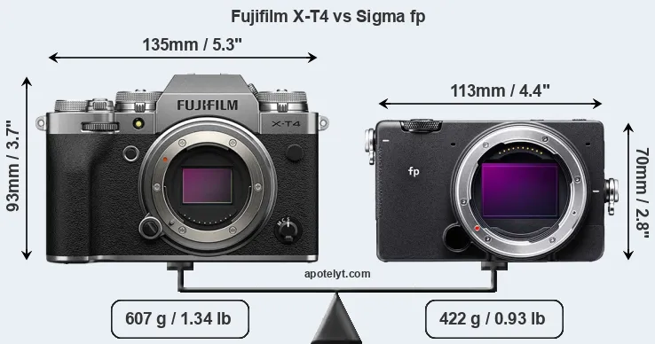 Size Fujifilm X-T4 vs Sigma fp