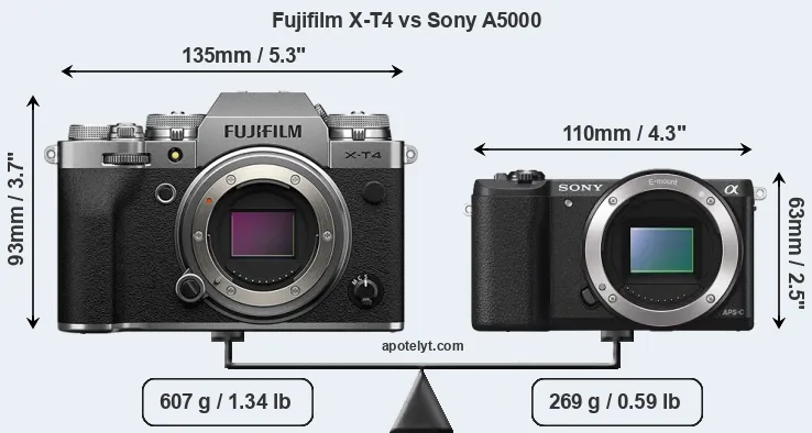 Size Fujifilm X-T4 vs Sony A5000