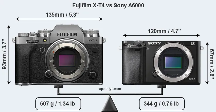 Size Fujifilm X-T4 vs Sony A6000