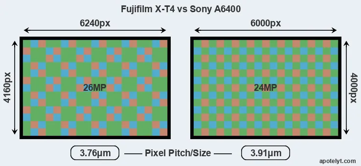 X-T4 versus A6400 MP