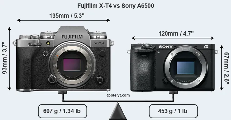 Size Fujifilm X-T4 vs Sony A6500