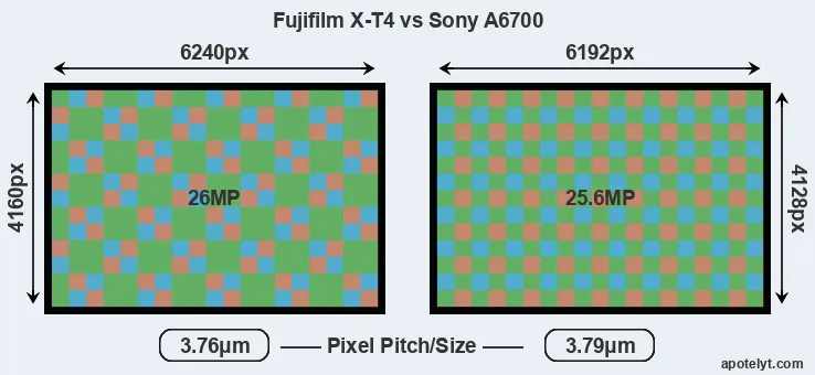 X-T4 versus A6700 MP
