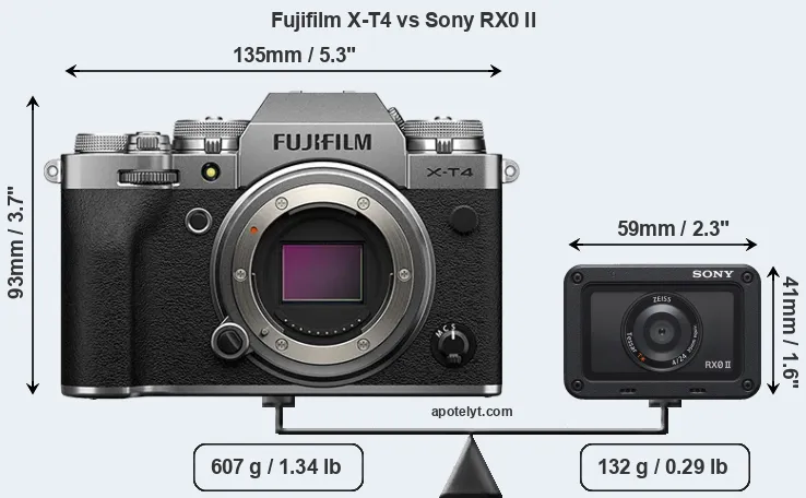 Size Fujifilm X-T4 vs Sony RX0 II
