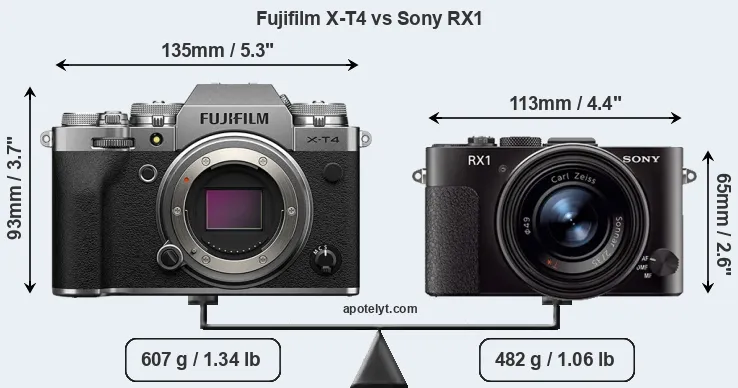 Size Fujifilm X-T4 vs Sony RX1