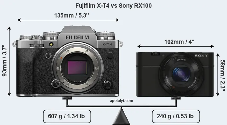 Size Fujifilm X-T4 vs Sony RX100