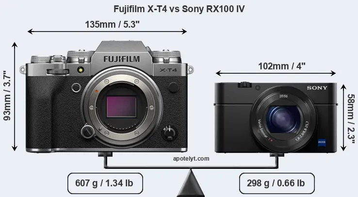 Size Fujifilm X-T4 vs Sony RX100 IV