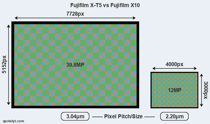 X-T5 versus X10 MP