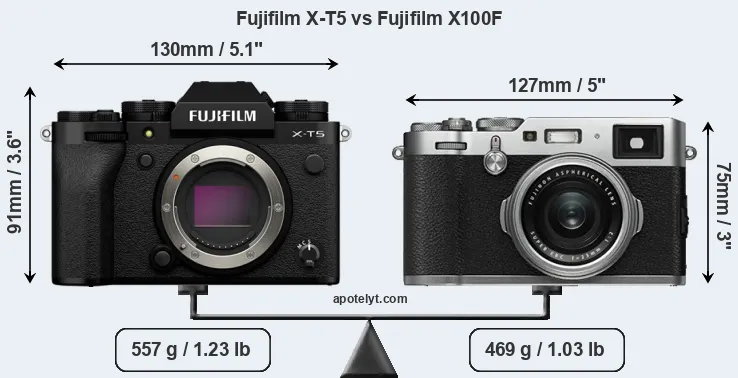 Size Fujifilm X-T5 vs Fujifilm X100F