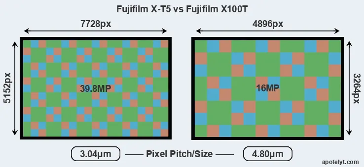 X-T5 versus X100T MP