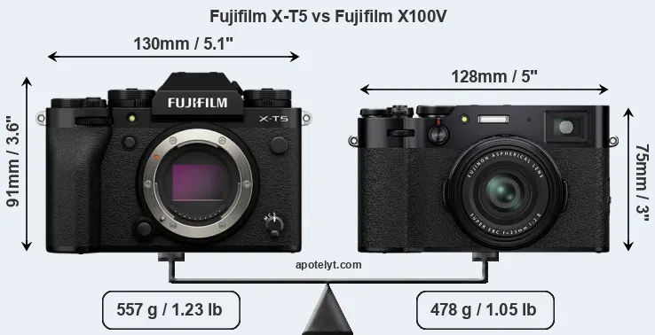 Size Fujifilm X-T5 vs Fujifilm X100V