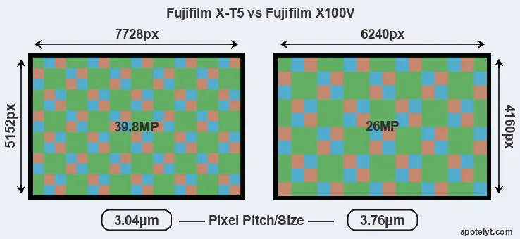 X-T5 versus X100V MP