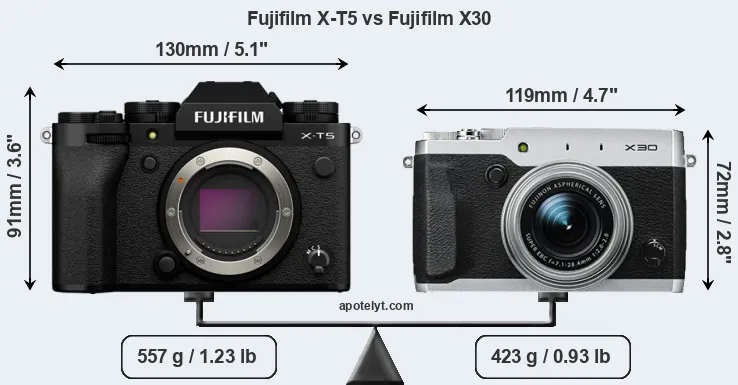 Size Fujifilm X-T5 vs Fujifilm X30