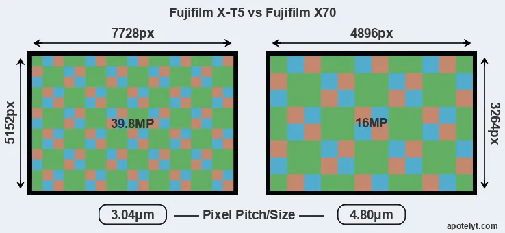 X-T5 versus X70 MP