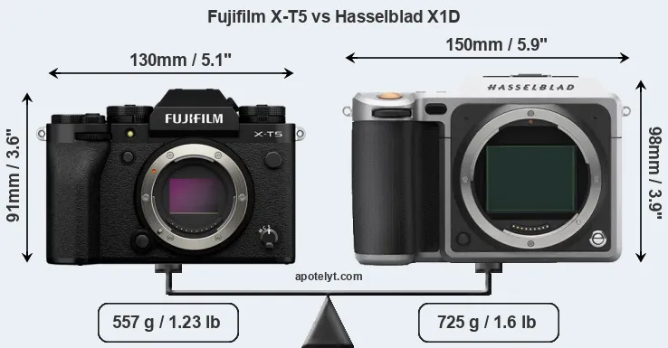 Size Fujifilm X-T5 vs Hasselblad X1D