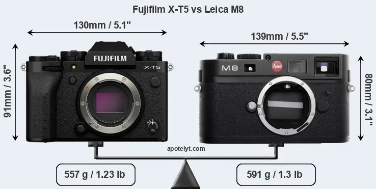 Size Fujifilm X-T5 vs Leica M8