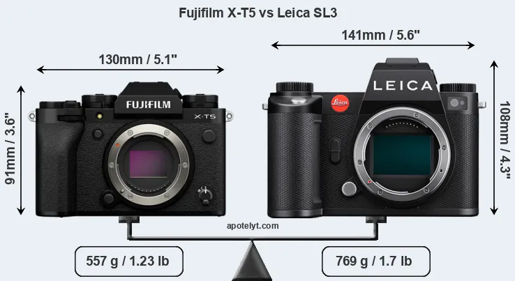 Size Fujifilm X-T5 vs Leica SL3