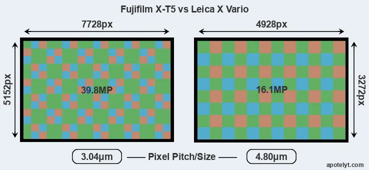 X-T5 versus X Vario MP