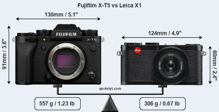 Size Fujifilm X-T5 vs Leica X1