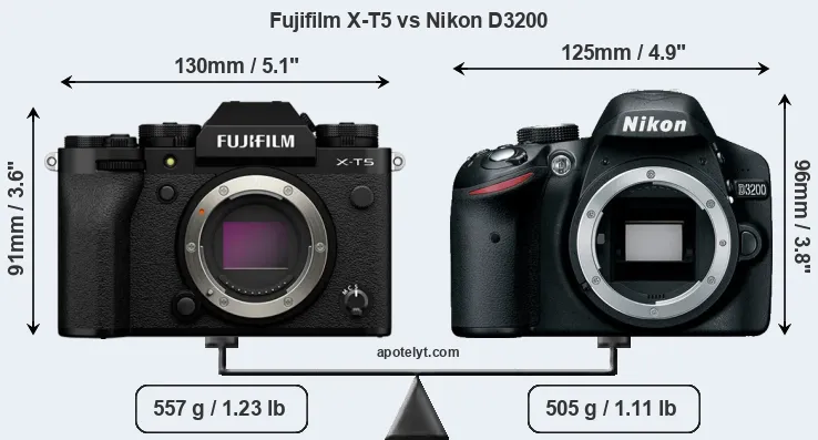 Size Fujifilm X-T5 vs Nikon D3200