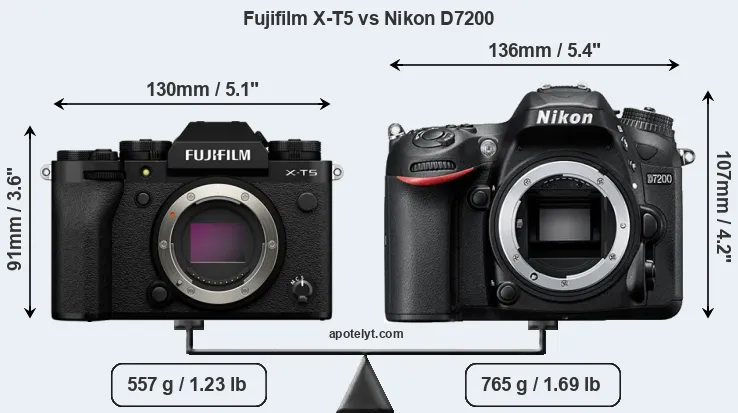 Size Fujifilm X-T5 vs Nikon D7200