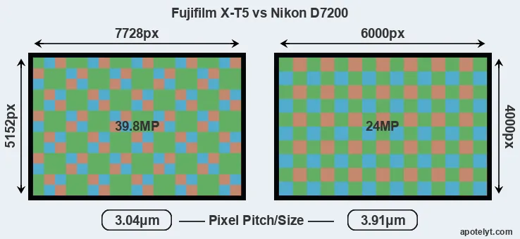 X-T5 versus D7200 MP