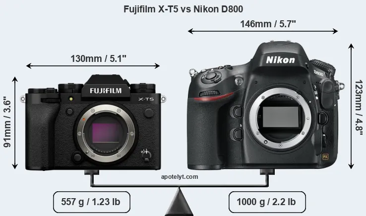 Size Fujifilm X-T5 vs Nikon D800