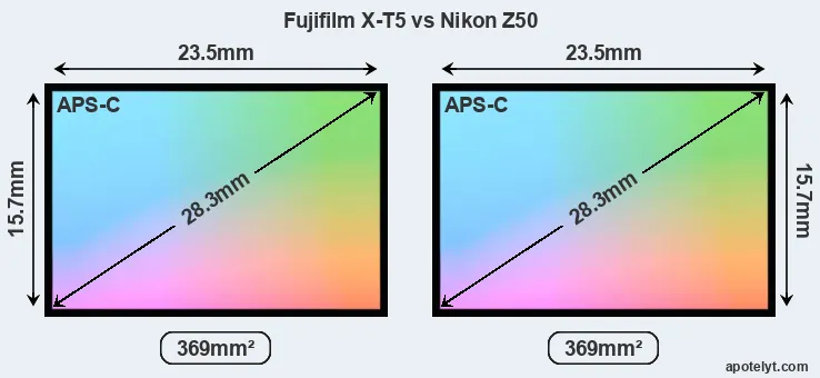 Fujifilm X-T5 and Nikon Z50 sensor measures