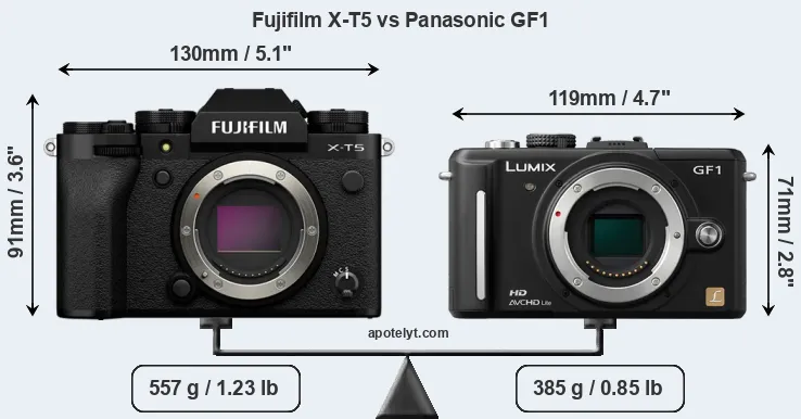 Size Fujifilm X-T5 vs Panasonic GF1