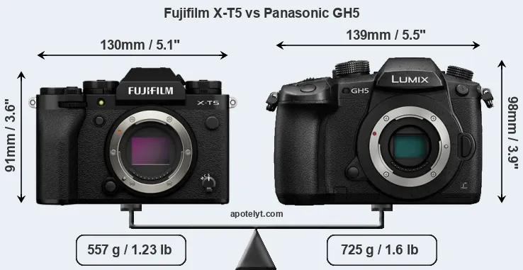 Size Fujifilm X-T5 vs Panasonic GH5