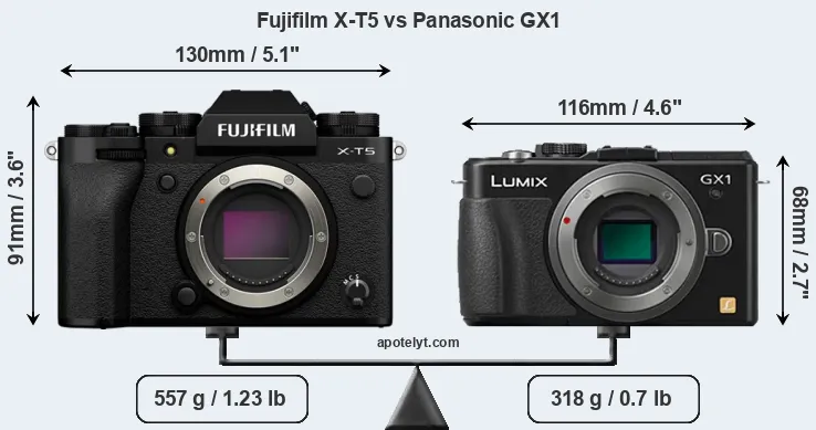 Size Fujifilm X-T5 vs Panasonic GX1