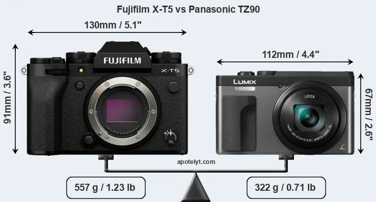 Size Fujifilm X-T5 vs Panasonic TZ90