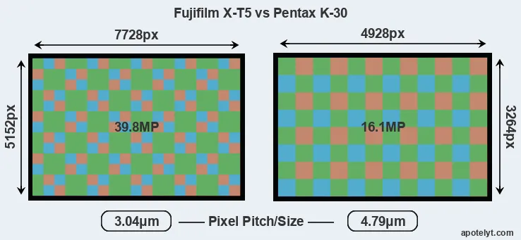 X-T5 versus K-30 MP