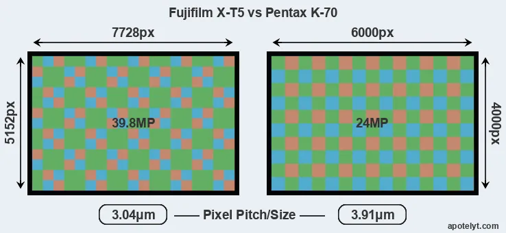 X-T5 versus K-70 MP